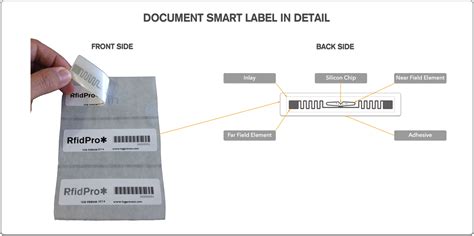 rfid tag required documents|rfid examples.